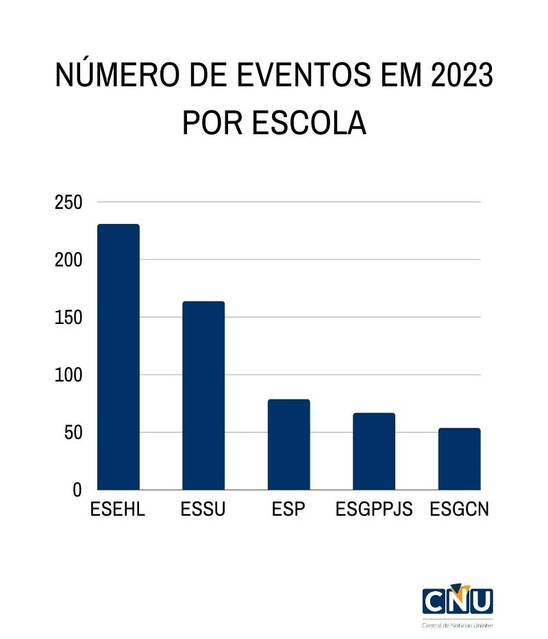 Central de Notícias Uninter